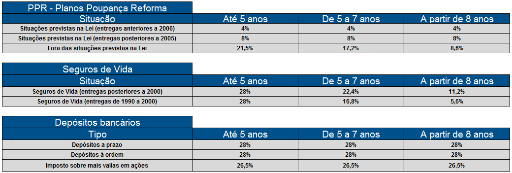 Taxas_de_retencao_na_fonte