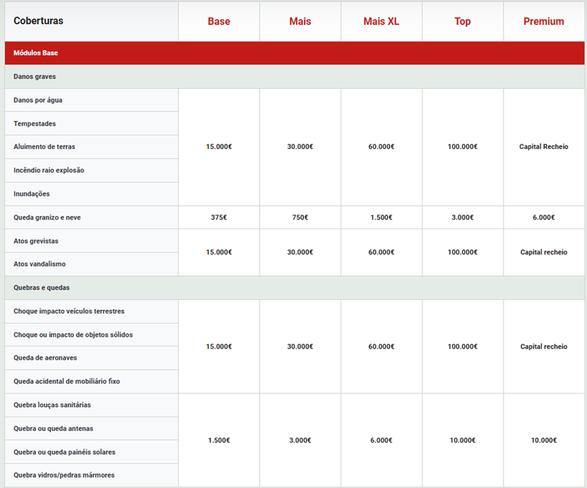 Tranquilidade Casa R2 Seguros 2 Tranquilidade Casa R2 Seguros 1
