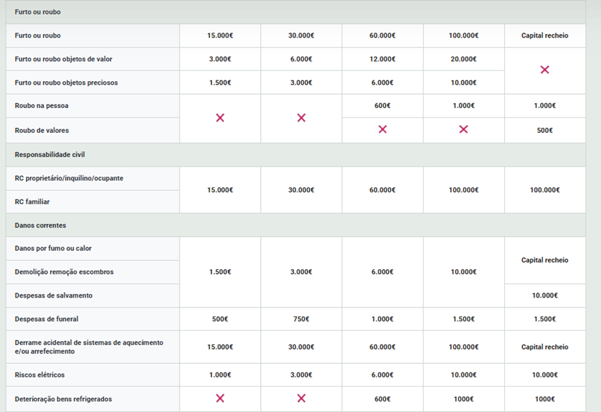 Tranquilidade Casa R2 Seguros 4 Tranquilidade Casa R2 Seguros 3