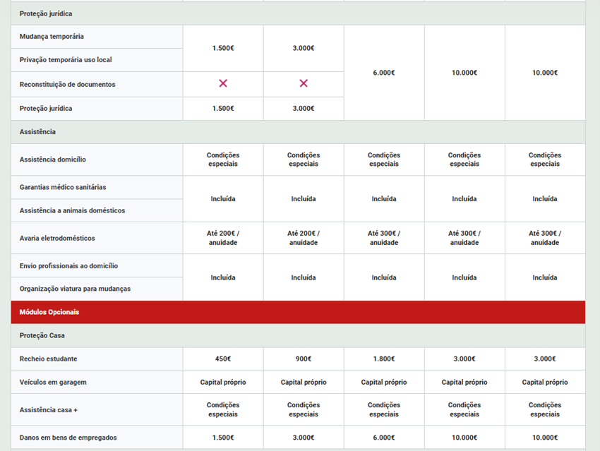 Tranquilidade Casa R2 Seguros 6 Tranquilidade Casa R2 Seguros 5