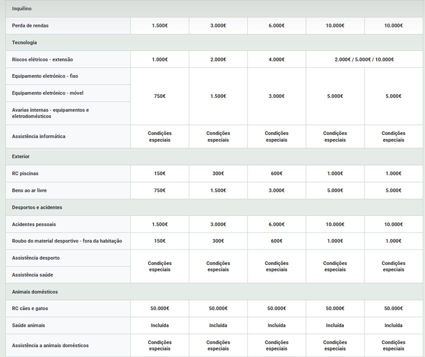 Tranquilidade Casa R2 Seguros 8 Tranquilidade Casa R2 Seguros 7