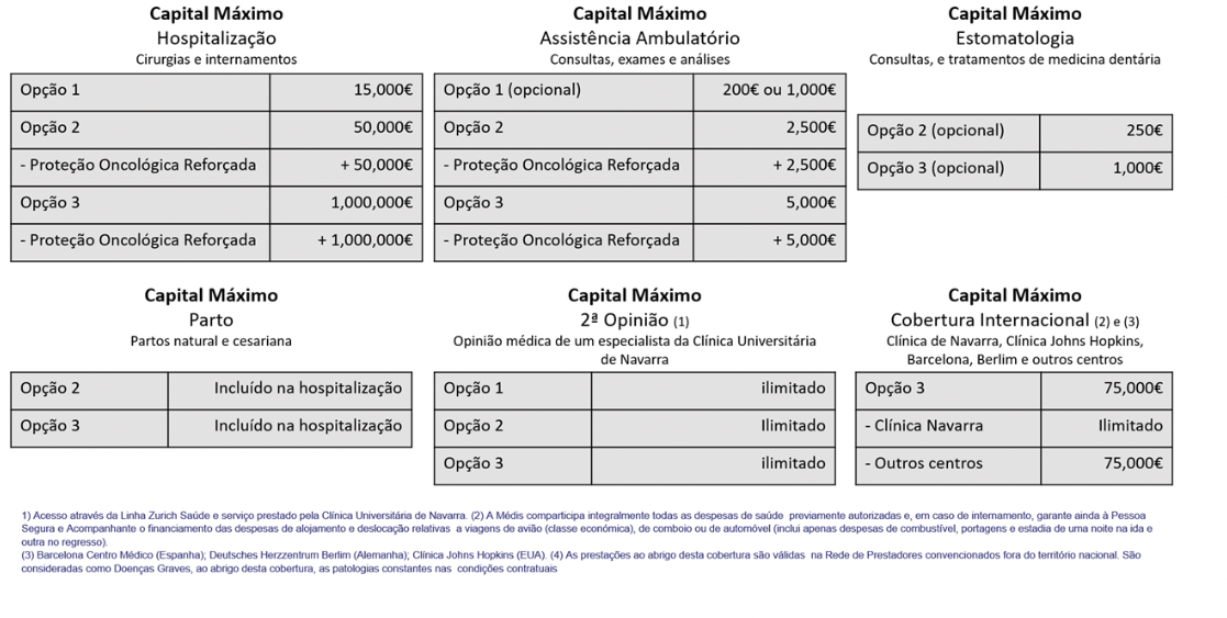 A Saúde Zurich é um serviço de seguros para quem procura uma maior proteção, garante a excelência na prestação de cuidados de saúde.