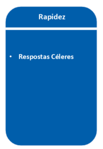 Rapidez